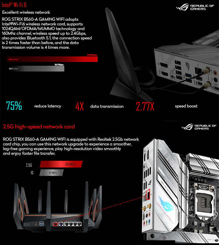 MSI MPG B550 Gaming Plus with AMD Ryzen Cpus - 128 GB RAM
