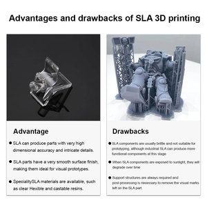 Tùy Chỉnh <span class=keywords><strong>3D</strong></span> In Rồng Mô Hình Vai Trò Chơi Phòng Trang Trí Nhanh Chóng Tạo Mẫu Nhựa In Nylon ABS SLA <span class=keywords><strong>3D</strong></span> Dịch Vụ In Ấn - Product Image 6