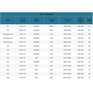 Ventilador Centrífugo de Extracción para <span class=keywords><strong>Campana</strong></span> de Cocina Comercial <span class=keywords><strong>Super</strong></span> Air, Sistema de Ventilación para Construcción, Eliminación de Humo - Product Image 2