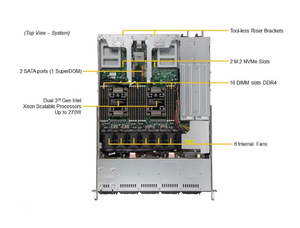 Supermicro CloudDC SuperServer SYS-120C-TN10R X12/1U Double Socket P+ (LGA-4189) Processeur Xeon Scalable de 3ème Génération Supermicro Serve - Product Image 4