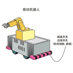 เซ็นเซอร์ตรวจจับขอบนิรภัย Tokyo Sensor AGV รุ่น E20BK1 20N ชนิดตรวจจับการสัมผัส สำหรับระบบอัตโนมัติในอุตสาหกรรม - Product Image 3