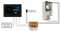 HN-GK800 Gabinete de Controle Inteligente Personalizado OEM para Torre de Resfriamento, Controlador PLC com Tela Sensível ao Toque, Sistema de Gerenciamento de 32 Ventiladores para HVAC Industrial