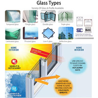 Auvent en verre en aluminium de sécurité de coupure thermique de restaurant commercial personnalisé
