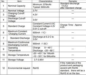 Chine Usine Li-ion <span class=keywords><strong>ICR14430</strong></span> 3.7V 650mah 14430 Batteries de batterie au lithium-ion télécommandées rechargeables - Product Image 4