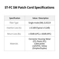 Cordon de brassage fibre optique monomode XINHAOZE FC-ST UPC 2,0 mm 1m/2m/3m/5m/10m avec garantie d'un an pour réseaux FTTH/FTTB/FTTX
