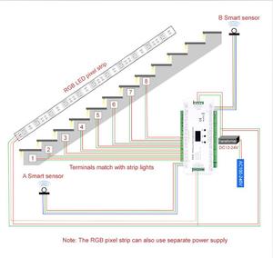 Hệ Thống Điều Khiển Chiếu Sáng Cầu Thang Led Thông Minh Cảm Biến Ánh Sáng Ban Ngày 32CH ES32 PIR Bộ Điều Khiển Đèn Cầu Thang Cho Dải Đèn Led Pixel - Product Image 6