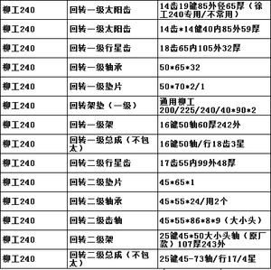 Kit <span class=keywords><strong>de</strong></span> Reparación <span class=keywords><strong>de</strong></span> Excavadora LG240 <span class=keywords><strong>de</strong></span> Marca OEM, Eje Usado <span class=keywords><strong>de</strong></span> Primera Calidad para Caja <span class=keywords><strong>de</strong></span> Cambios Planetaria, Repuestos para Maquinaria <span class=keywords><strong>de</strong></span> Construcción - Product Image 6