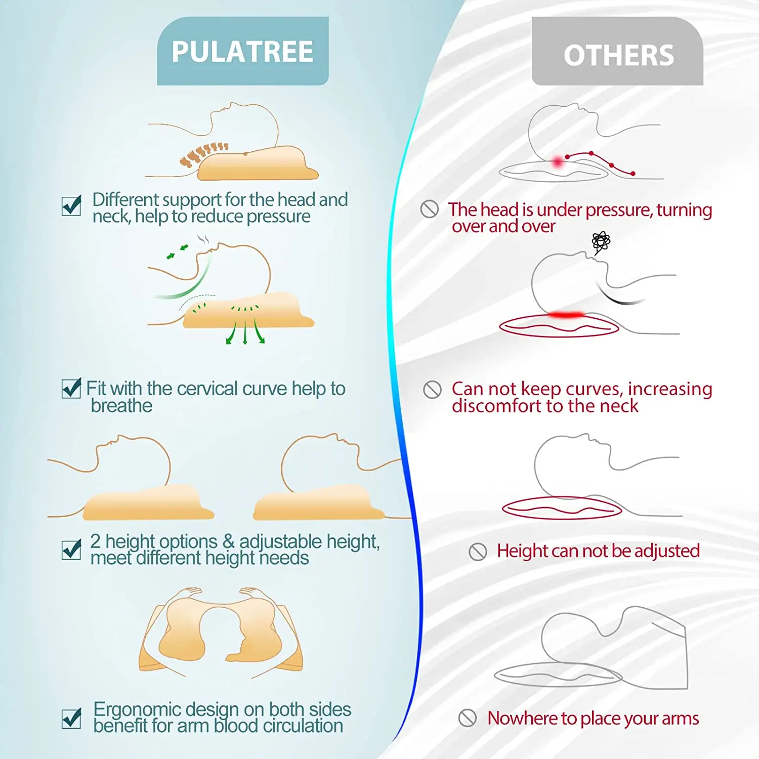 수면 정형 외과 지원 베개 용 Pulatree 인체 공학적 자궁 경부 베개 무취 윤곽 목 통증 메모리 폼 베개