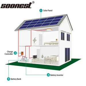 Climatiseur solaire multi-split 120V AC à double alimentation, climatiseur et chauffage solaires pour toute la maison - Product Image 5