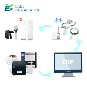 Uhf Rfid Aangepaste Zelfklevende Etiketten Voor Epc Gen2, Uhf Rfid, Anti-Diefstal & Sieraden Tracking Tags - Product Image 1