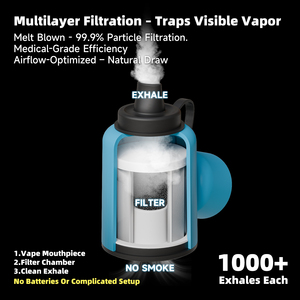 Cá nhân lọc khói 1000 + sử dụng-khói Buddy tái sử dụng máy lọc không khí tiên tiến hệ thống lọc cho khói & loại bỏ mùi - Product Image 5