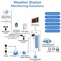 Module de testeur de sol intelligent