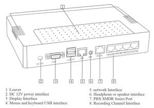 Téléphone fixe autonome à 8 lignes avec enregistreur vocal et stockage SSD de 128 Go - Product Image 2