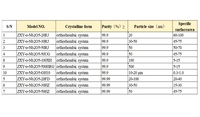 Precio de Fábrica, Material de Película Nano Nb2O5 de Alta Calidad, Baja Fuga, Grado Electrónico e Industrial, 99% de Pureza