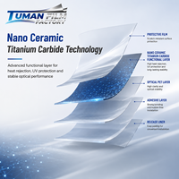 Film teinté pour vitres de voiture Tuman Nano Céramique Carbure de Titane, protection infrarouge 99,7% UVR 97,4% IRR, pour service d'installation en atelier