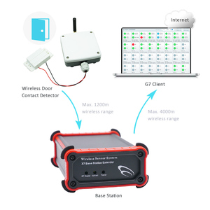 Smart Wireless <strong>Door</strong> Contact <strong>Alarm</strong> <strong>Sensor</strong> <strong>Door</strong> Motion <strong>Sensor</strong> <strong>Alarm</strong> Outdoor Motion <strong>Sensor</strong> <strong>Alarm</strong> - Product Image 1