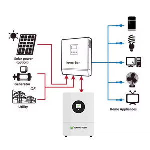 แบตเตอรี่ลิเธียมไอออนแบบชาร์จได้ของซันเวย์ 48v 200ah 100ah 5kwh 10kwh แบตเตอรี่สำรองพลังงาน 51.2v - Product Image 2