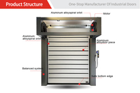 Porte spirale haute vitesse standard européenne pour atelier logistique