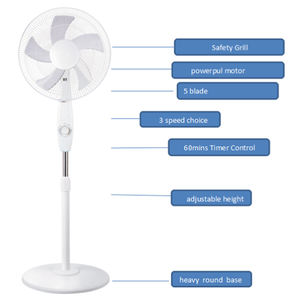 ソーラーファンホットセール屋外充電式ソーラーパワーファンポータブル3スピード12インチテーブルファンソーラー付き - Product Image 4