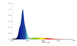 Gako A052 52W Hoge Kwaliteit Glas <span class=keywords><strong>Aquarium</strong></span> Led Verlichting Voor <span class=keywords><strong>Aquarium</strong></span> Hot Sale - Product Image 5