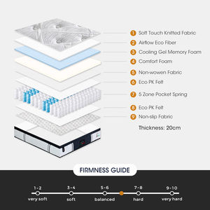 최고 품질의 소프트 메모리 폼 매트리스 잘 압축 더블 롤업 높은 압축비 포켓 스프링 매트리스 - Product Image 5