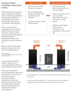 Vertiv Liebert-<span class=keywords><strong>Aire</strong></span> acondicionado de precisión con EC R410A para sala de servidores, inversor refrigerado por <span class=keywords><strong>aire</strong></span> de 12 a 120kW, PEX4 - Product Image 5