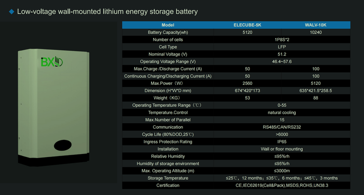 Powerwall Lifepo4 Lithium Ion Battery 48V 10Kwh 10Kw 20Kw 200Ah Power ...