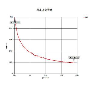 Viscosimètre rotatif Brookfield LVDV-2T pour produits cosmétiques et - Product Image 6