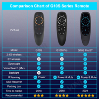 G10S Pro BT Air Mouse con Control por Voz y Sensor de Giro, Control Remoto Inteligente Inalámbrico de 2.4GHz para X96 H96 MAX Android TV Box