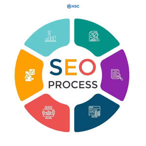 Estrategias de Optimización SEO Personalizadas de Expert Page, Servicios Integrales de Marketing Digital para Usuarios de MAC, Sitio Web Dinámico - Product Image 6