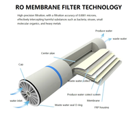 Membrane RO 4040 pour systèmes d'osmose inverse de l'eau avec PLC et réservoir sous pression, filtration 1000L/heure