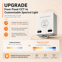 Lampu LED COB Universal Satu SKU, Terpasang di Langit-langit, IP44, Berbahan Aluminium, 90LM/W, CRI90, DUV, Dapat Diatur, Spektrum Penuh, Peredup, Untuk Ritel/Supermarket