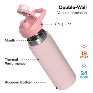 ขวดน้ำสแตนเลสหุ้มฉนวนสุญญากาศสองชั้น ราคาส่งจากหงหลิง พร้อมฝาแบบ Chug - Product Image 2