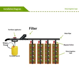 Ruban d'irrigation goutte à goutte DaringFish à double trou 0,2-0,4 mm pour fraises, arbres fruitiers, serres agricoles, noir - Product Image 4