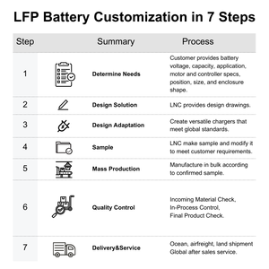 Аккумулятор <span class=keywords><strong>LiFePo4</strong></span> Battery12v 24v <span class=keywords><strong>36V</strong></span> 48v 60v 96v <span class=keywords><strong>20AH</strong></span> 30AH 50AH 60AH 100AH 120AH 150AH 200AH литиевый погрузчик - Product Image 6
