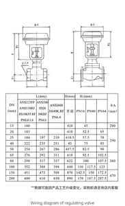 Válvula de control neumática Calidad estable Modulación Regulador de agua Control de flujo de gas Agua - Product Image 4