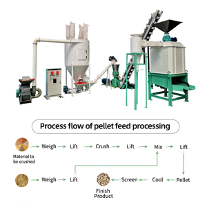 Nouveau moulin à granulés d'alimentation animale pour volaille pour ligne de production de granulés - Product Image 3