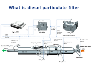 Bộ lọc hạt diesel mới 5295604nx 5295604rx cho Cummins ISX 15 Bộ lọc DPF xe tải - Product Image 5