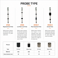 Sonde de niveau de liquide numérique magnétostrictive haute précision antidéflagrante IP68 RS485 pour réservoir de carburant ATG
