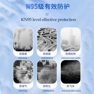 Mascherine Protettive KN95 Personalizzabili - Maschere Facciali Monouso per Adulti che Prevennono Efficacemente l'Infiltrazione di Particolato - Product Image 3