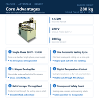 Maßgefertigte Automatische L-Typ Folienversiegelungs- und Schneidemaschine Industrielle POF-Folienverpackungsanlage für Lebensmittel, Pharma und Geschenkboxen