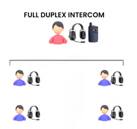 Casque de communication réseau OEM Full-Duplex à oreillettes en maille, Bluetooth 5.5, suppression du bruit ENC, étanche, anti-feu, personnalisé pour les équipes minières de charbon
