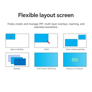 4K for Video <b>Wall</b> Controller 2x4K Video Processor with 1 Year Warranty for LED Large-screen Splicing <b>Display</b> - Product Image 4