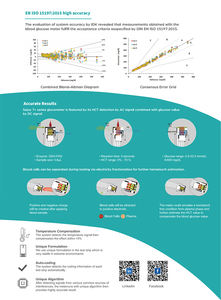 <span class=keywords><strong>Tiras</strong></span> Reactivas de Glucosa en Sangre Sejoy Code Free 5s, Prueba Rápida, Venta al por Mayor, para Diabéticos - Product Image 2