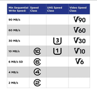 Tarjetas de Memoria de Plástico Davlo al por Mayor, 16GB-128GB TF/U1/A1/U3/CLASS10, Alta Velocidad para Teléfonos Móviles y Cámaras de Vigilancia