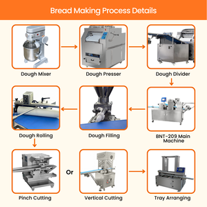 Industrial Bakery Fully Automatic Toast Loaf Bread Production Line Stainless Steel Dough Moulder High New <b>Flour</b> Milk Bread Produ - Product Image 2