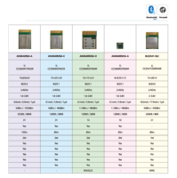 OEM / ODM CANSEC Modules sans fil IoT Catégories BLE LoRa Sub G WiFi Zigbee Module Fabricant d'origine