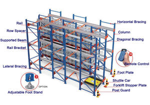 헤다 4 방향 라디오 셔틀 랙 지능형 팔레트 랙 시스템 셔틀 팔레트 랙 창고 <span class=keywords><strong>ASRS</strong></span> 셔틀 랙 시스템 - Product Image 6