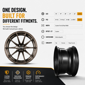 Jantes personnalisées de 18, 19, 20, 21 et 22 pouces pour Mercedes <span class=keywords><strong>AMG</strong></span>, BMW M, Lamborghini, Corvette, SPLUX, SL, C11 Style, roues forgées en 2 parties - Product Image 5