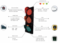 Feu de signalisation LED à conception modulaire, diamètre 200 mm 300 mm (8 pouces 12 pouces), 3 sections lumineuses (rouge, jaune et vert) (Prêt à câblage)